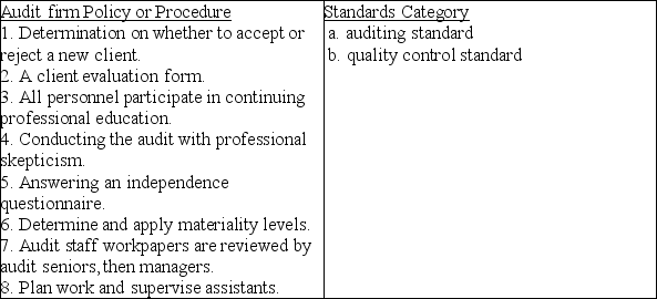 Listed below are policies or procedures that the Crystal Cove audit firm has in place. For each identified policy or procedure state if it is an auditing standard or a quality control standard.   