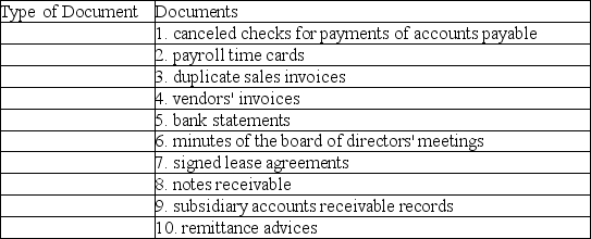 Below are 10 documents typically examined during an audit. Classify each document as either internal or external.   