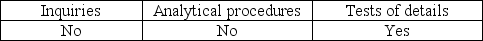 Evidence for a review engagement consists primarily of A)    B)    C)    D)   