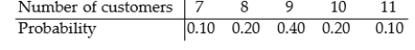 <strong>Find the expected value. A car agency has found daily demand to be as shown in the table. Find the expected number of customers.</strong> A)2 B)12 C)9 D)10