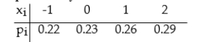 <strong>Provide an appropriate response. The probability distribution for the random variable X is: What is the expected value of X?</strong> A)0.62 B)0.50 C)0.22 D)0.26