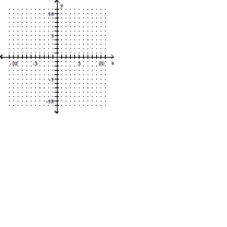 <strong>Graph the equation. 72 + 8y = 0 </strong> A) B) C) D)