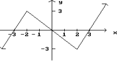 <strong> </strong> A)x = -2,x = 2 B)x = -3,x = 0,x = 3 C)x = -3,x = 3 D)x = -2,x = 0,x = 2