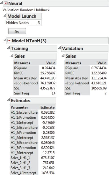 SCENARIO 17-6 The neural network output below was obtained for predicting the weekend box office revenue of a newly released movie (in thousands of dollars)based on data collected in different cities on the expenditure (at $25,$30,$35,$40,$45,$50,$55,$60 $65 or $70 thousands)spent on TV advertising and the number of times (10,15,20,25,30 or 35)a day the advertisement appear on TV.    -Referring to Scenario 17-6,how many hidden nodes are used in the neural network model?