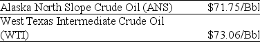Use the information for the question(s) below.    As an oil refiner,you are able to produce $76 worth of unleaded gasoline from one barrel of Alaska North Slope (ANS) crude oil.Because of its lower sulfur content,you can produce $77 worth of unleaded gasoline from one barrel of West Texas Intermediate (WTI) crude. -Assuming you just purchased 10,000 Bbls of WTI crude at the current market price,the total benefit (cost) to you if you were to refine this crude oil and sell the unleaded gasoline is closest to: A) $730,600 B) $770,000 C) $771,400 D) $773,908 E) $775,000