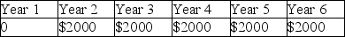 A lender lends $10,000,which is to be repaid in annual payments of $2,000 for 6 years.Which of the following shows the timeline of the loan from the lender's perspective? A)    B)    C)    D)    E)   
