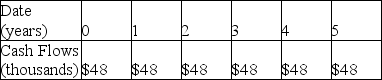 A tenant wants to lease a building for $48,000 per year.She signs a five-year rental agreement that states that she will pay $24,000 every six months for the next five years.Which of the following is the timeline for her rental payments,assuming she makes the first payment immediately? A)    B)    C)    D)    E)   