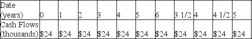A tenant wants to lease a building for $48,000 per year.She signs a five-year rental agreement that states that she will pay $24,000 every six months for the next five years.Which of the following is the timeline for her rental payments,assuming she makes the first payment immediately? A)    B)    C)    D)    E)   