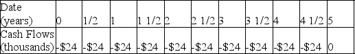 A tenant wants to lease a building for $48,000 per year.She signs a five-year rental agreement that states that she will pay $24,000 every six months for the next five years.Which of the following is the timeline for her rental payments,assuming she makes the first payment immediately? A)    B)    C)    D)    E)   