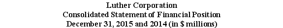 Use the table for the question(s)below.      -Refer to the statement of financial position above.If on December 31,2014 Luther has 8 million shares outstanding trading at $15 per share,then what is Luther's enterprise value?