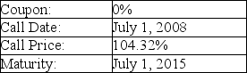   A firm issues the convertible debt shown above.The price of stock in this company on July 1,2008 is $28.20.What is the minimum conversion ratio that would make a bondholder prefer to convert rather than accept the call price? A) 32 shares per $1000 principal amount B) 35 shares per $1000 principal amount C) 37 shares per $1000 principal amount D) 41 shares per $1000 principal amount E) 45 shares per $1000 principal amount