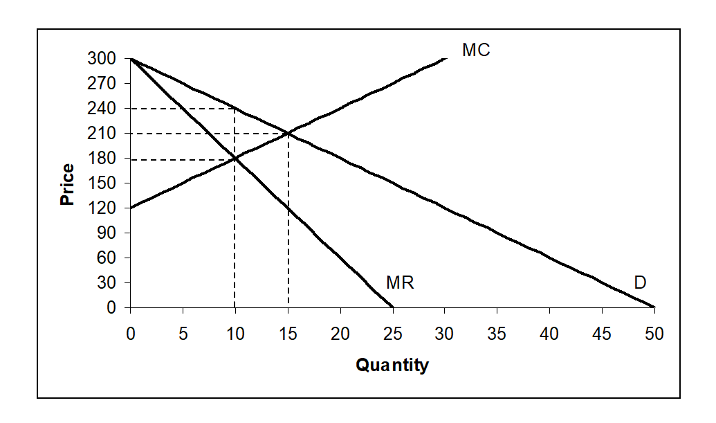 Use the following diagram to answer the following questions: -The ...