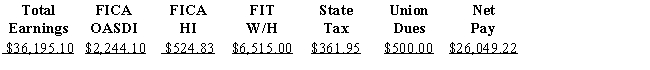 Exhibit 6-1 The totals from the first payroll of the year are shown below. Refer to Exhibit 6-1.Journalize the entry to record the payroll.
