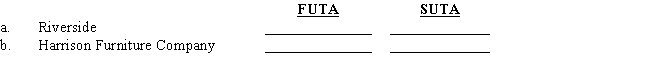 Refer to Instruction 5-1.Ted Carman worked for Rivertide Country Club and earned $28,500 during the year.He also worked part time for Harrison Furniture Company and earned $12,400 during the year.The SUTA tax rate for Rivertide Country Club is 4.2% on the first $8,000,and the rate for Harrison Furniture Company is 5.1% on the first $8,000.Calculate the FUTA and SUTA taxes paid by the employers on Carman's earnings.   ​<div style=padding-top: 35px> 