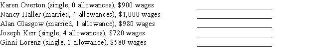 Exhibit 4-1: Use the following tables to calculate your answers.       Refer to Exhibit 4-1.Determine the income tax to withhold from the biweekly wages of the following employees (wage-bracket):  <div style=padding-top: 35px> 