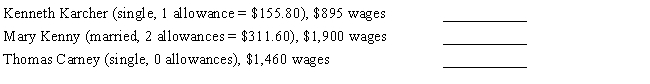 Exhibit 4-1: Use the following tables to calculate your answers.       Refer to Exhibit 4-1.Calculate the amount to withhold from the following employees using the biweekly table of the percentage method.  <div style=padding-top: 35px> 