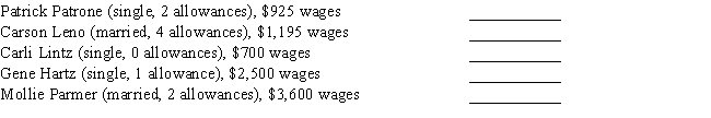 Exhibit 4-1: Use the following tables to calculate your answers.       Refer to Exhibit 4-1.Use the appropriate table to determine the amount to withhold for federal income tax from each of the following biweekly wages (biweekly withholding allowance = $155.80):  <div style=padding-top: 35px> 