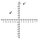 Give the ordered pairs that correspond to the points labeled in the figure. -  A)  A = (7, 20) , B = (3, -4)  B)  A = (2, 7) , B = (3, -4)  C)  A = (2, 7) , B = (-4, 3)  D)  A = (2, 3) , B = (7, 3) 