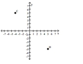 Give the ordered pairs that correspond to the points labeled in the figure. -  A)  C = (-4, -5) , D = (5, -5)  B)  C = (-4, 5) , D = (5, -5)  C)  C = (5, 8) , D = (-5, 5)  D)  C = (-4, 5) , D = (-5, 5) 
