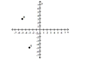 Give the ordered pairs that correspond to the points labeled in the figure. -  A)  R = (-5, -5) , S = (3, -5)  B)  R = (-5, 3) , S = (-3, -5)  C)  R = (3, 6) , S = (-5, -3)  D)  R = (-5, 3) , S = (-5, -3) 