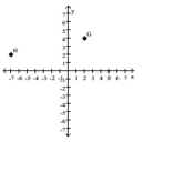Give the ordered pairs that correspond to the points labeled in the figure. -  A)  G = (2, 4) , H = (-7, 2)  B)  G = (4, 20) , H = (2, -7)  C)  G = (2, 4) , H = (2, -7)  D)  G = (2, 2) , H = (4, 2) 