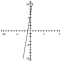 Use the graph to identify the x- and y- intercepts or state that there is no x- or y-intercept. -  A)  x-intercept = -1; y-intercept = 6 B)  x-intercept = 1; y-intercept = 6 C)  x-intercept = -6; y-intercept = -6 D)  x-intercept = -1; y-intercept = -6