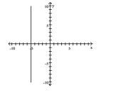 Use the graph to identify the x- and y- intercepts or state that there is no x- or y-intercept. -  A)  x-intercept = -5; y-intercept = 0 B)  no x-intercept; y-intercept = -5 C)  x-intercept = -5; y-intercept = 5 D)  x-intercept = -5; no y-intercept