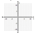  Find the y- and x-intercepts for the equation. Then graph the equation. -4x - y = 2    A)   ( 0 , - 2 )  ; \left( - \frac { 1 } { 2 } , 0 \right)     B)   ( 0 , - 2 )  ; \left( \frac { 1 } { 2 } , 0 \right)      C)   \left( 0 , - \frac { 1 } { 2 } \right)  ; ( - 2,0 )     D)   \left( 0 , \frac { 1 } { 2 } \right)  ; ( - 2,0 )     