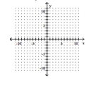  Find the y- and x-intercepts for the equation. Then graph the equation. -2x - 4y = 4    A)   ( 0,1 )  ; ( 2,0 )     B)   ( 0 , - 1 )  ; ( - 2,0 )      C)   ( 0 , - 1 )  ; ( 2,0 )     D)   ( 0,1 )  ; ( - 2,0 )     