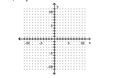  Find the y- and x-intercepts for the equation. Then graph the equation. -2y - x = 0    A)   ( 0,0 )  , ( 0,0 )     B)   ( 0 , - 2 )  , ( 2,0 )      C)   ( 0,2 )  , ( - 2,0 )     D)   ( 0,0 )  , ( 0,0 )     