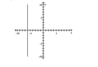 Write an equation for the graph. -  A)  x = -6 B)  y = 6 C)  y = -6 D)  x = 6