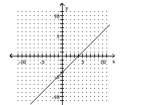 Find the slope of the line, or state that the slope is undefined. -  A)  -1 B)  4 C)  1 D)  -4