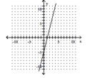  Find the slope of the line, or state that the slope is undefined. -   A)   - \frac { 1 } { 4 }  B)   - 4  C)  4 D)   \frac { 1 } { 4 }