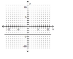 Find the slope of the line, or state that the slope is undefined. -  A)  Undefined B)  -4 C)  2 D)  0