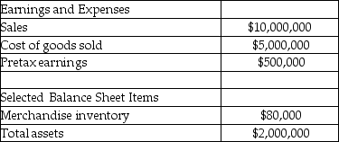 Flingers Inc. reveals the following information in their annual report for FY 2017   They plan to aggressively pursue cost savings in the purchasing area for FY 2018 and expect to lower their cost of goods sold by 8% while maintaining the same level of sales. Calculate Flingers' leverage effect for 2017and their expected leverage effect for 2018. Compare the two results for your leverage effect calculations and provide insight as their relative magnitude.<div style=padding-top: 35px> 