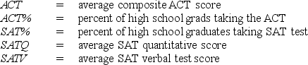 Using state data (n = 50)for the year 2000,a statistics student calculated a matrix of correlation coefficients for selected variables describing state averages on the two main scholastic aptitude tests (ACT and SAT).(a)In the spaces provided,write the two-tailed critical values of the correlation coefficient for α = .05 and α = .01 respectively.Show how you derived these critical values.(b)Mark with * all correlations that are significant at α = .05,and mark with ** those that are significant at α = .01.(c)Why might you expect a negative correlation between ACT% and SAT%? (d)Why might you expect a positive correlation between SATQ and SATV? Explain your reasoning.(e)Why is the matrix empty above the diagonal?       