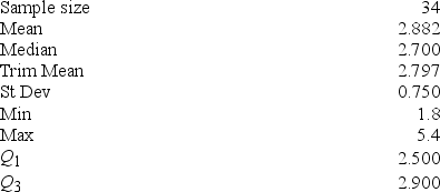 Below are shown a dot plot and summary statistics for a random sample of 34 shower heads.The measurements are maximum flow rates (in gallons per minute)at pressure of 80 pounds per square inch.Use the data to illustrate the difference between the two alternative definitions of  outlier,  and make any other comments you feel are relevant.Note: Trim Mean removes the smallest 5 percent and the largest 5 percent of the values.    
