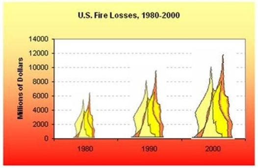 Briefly list strengths and weaknesses of this display.Cite specific principles of good graphs,as well as offering your own general interpretation.  