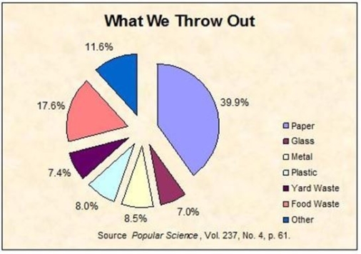 Briefly list strengths and weaknesses of this display.Cite specific principles of good graphs,as well as offering your own general interpretation.  