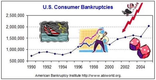 Briefly list strengths and weaknesses of this display.Cite specific principles of good graphs,as well as offering your own general interpretation.  