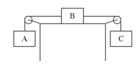 As shown in the figure,block B on a horizontal tabletop is attached by very light horizontal strings to two hanging blocks,A and C.The pulleys are ideal,and the coefficient of kinetic friction between block B and the tabletop is 0.100.The masses of the three blocks are m<sub>A</sub> = 12.0 kg,m<sub>B</sub> = 7.00 kg,and m<sub>C</sub> = 10.0 kg.Find the magnitude and direction of the acceleration of block B after the system is gently released and has begun to move.  