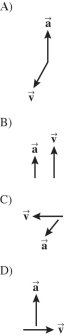 Shown below are the velocity and acceleration vectors for an object in several different types of motion.In which case is the object's velocity changing while its speed is not changing?  <div style=padding-top: 35px> 