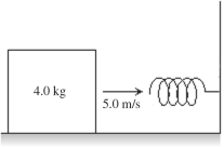 As shown in the figure,a 4.0-kg block is moving at 5.0 m/s along a horizontal frictionless surface toward an ideal spring that is attached to a wall.After the block collides with the spring,the spring is compressed a maximum distance of 0.68 m.What is the speed of the block when the spring is compressed to only one-half of the maximum distance?  