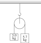 The figure shows two blocks connected by a light cord over a pulley.This apparatus is known as an Atwood's machine.There is no slipping between the cord and the surface of the pulley.The pulley itself has negligible friction and it has a radius of 0.12 m and a mass of 10.3 kg.We can model this pulley as a solid uniform disk.At the instant that the heavier block has descended 1.5 m starting from rest,what is the speed of the lighter block?  