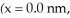 <strong>A proton is located at the point (x = 1.0 nm,y = 0.0 nm)and an electron is located at the point     Find the magnitude of the electrostatic force that each one exerts on the other.(k = 1/4πε<sub>0</sub> = 9.0 × 10<sup>9</sup> N ∙ m<sup>2</sup>/C<sup>2</sup>,e = 1.6 × 10<sup>-19</sup></strong> A)1.4 × 10<sup>-11</sup> N B)5.3 × 10<sup>-18</sup> N C) C)5.3 × 10<sup>8</sup> N D)5.9 × 10<sup>-15</sup> N <div style=padding-top: 35px> 
