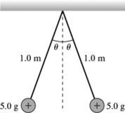 The figure shows two tiny 5.0-g spheres suspended from very light 1.0-m-long threads.The spheres repel each other after each one is given the same positive charge and hang at rest when θ = 4.1°.What is the charge on each sphere? (k = 1/4πε<sub>0</sub> = 9.0 × 10<sup>9</sup> N ∙ m<sup>2</sup>/C<sup>2</sup>)    A) 22 nC B) 89 nC C) 360 nC D) 180 nC E) 45 nC