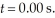 <strong>An object undergoing simple harmonic motion has a maximum displacement of   at   If the angular frequency of oscillation is   what is the object's displacement when  </strong> A)4.8 m B)5.6 m C)3.7 m D)3.1 m <div style=padding-top: 35px> 