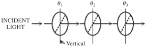 <strong>As shown in the figure,the orientation of the transmission axis for each of three ideal polarizing sheets is labeled relative to the vertical direction.A beam of light,polarized in the vertical direction,is incident on the first polarizer with an intensity of 1.00 kW/m<sup>2</sup>.What is the intensity of the beam after it has passed through the three polarizing sheets when θ<sub>1</sub> = 30°,θ<sub>2</sub> = 30°,and θ<sub>3</sub>= 60°? </strong> A)141 W/m<sup>2</sup> B)316 W/m<sup>2</sup> C)433 W/m<sup>2</sup> D)563 W/m<sup>2</sup> E)188 W/m<sup>2</sup>