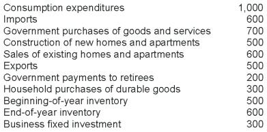 The following table provides data for an economy in a certain year.   Given the data in the table, compute the value of GDP. A)  2,400 B)  2,500 C)  2,600 D)  2,700