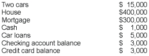 Taylor has the following assets and liabilities:   Suppose that Taylor receives a $10,000 bonus from her employer. If she puts that money toward her mortgage, her wealth would ______; if she puts that money in her checking account, her wealth would ______. A)  increase to $121,000; decrease to $101,000 B)  increase to $115,000; decrease to $95,000 C)  increase to $121,000; increase to $121,000 D)  increase to $115,000; increase to $115,000